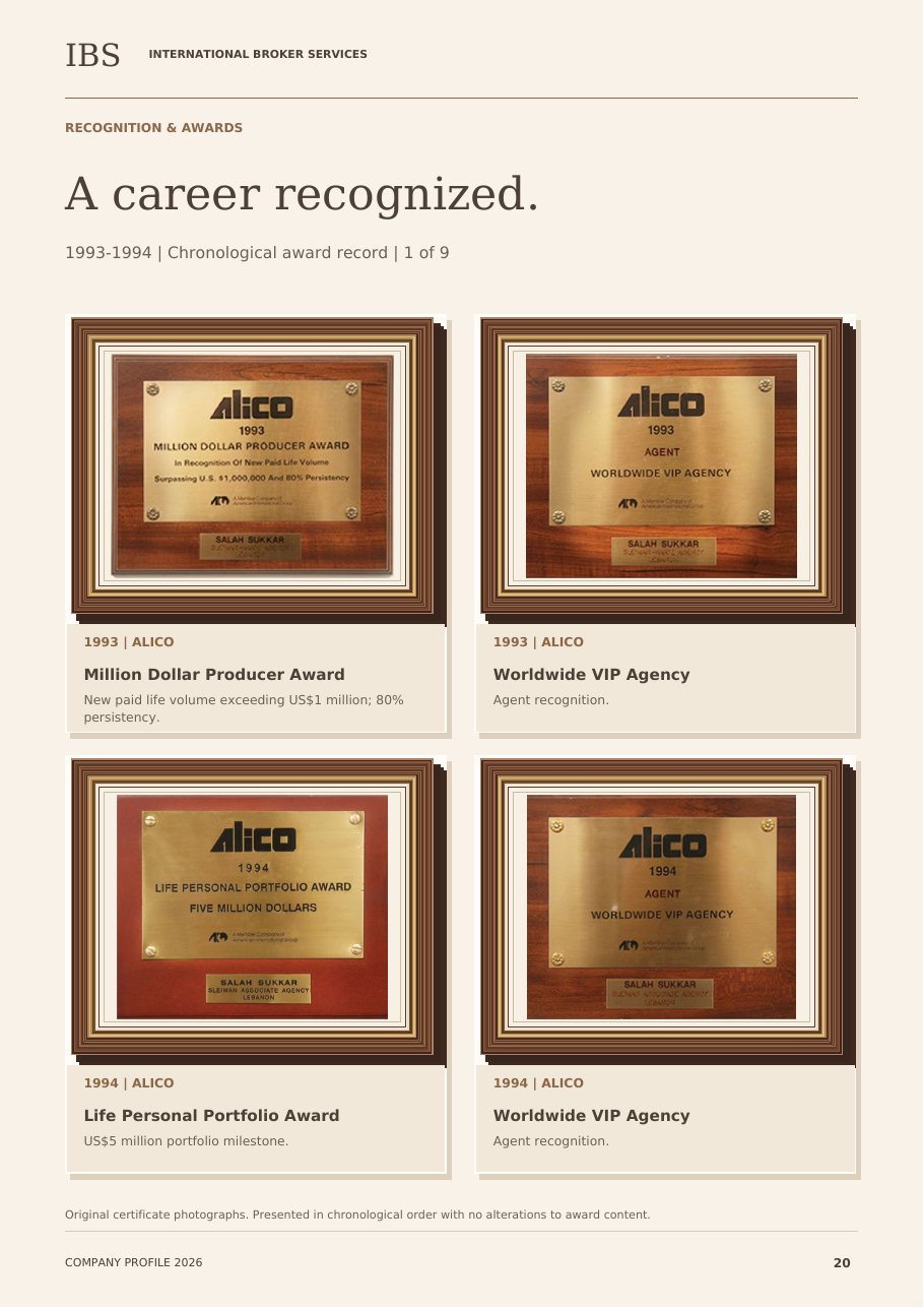 Award record 1993–1994 from the IBS company profile