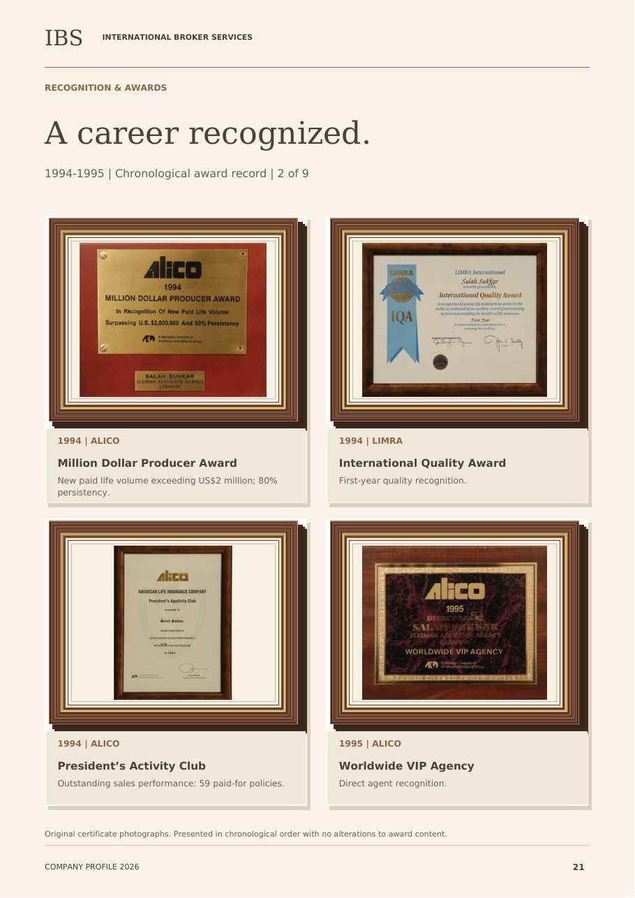 Award record 1994–1995 from the IBS company profile
