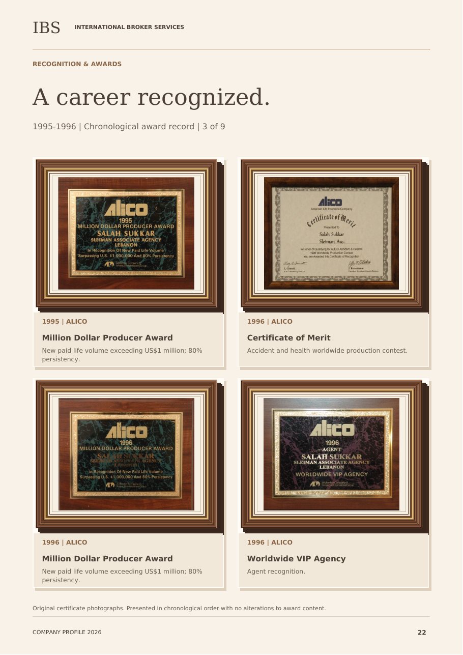 Award record 1995–1996 from the IBS company profile