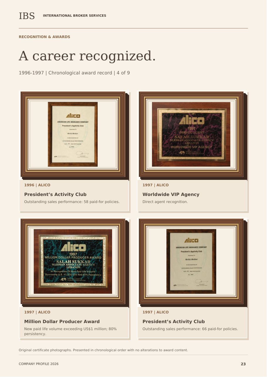 Award record 1996–1997 from the IBS company profile