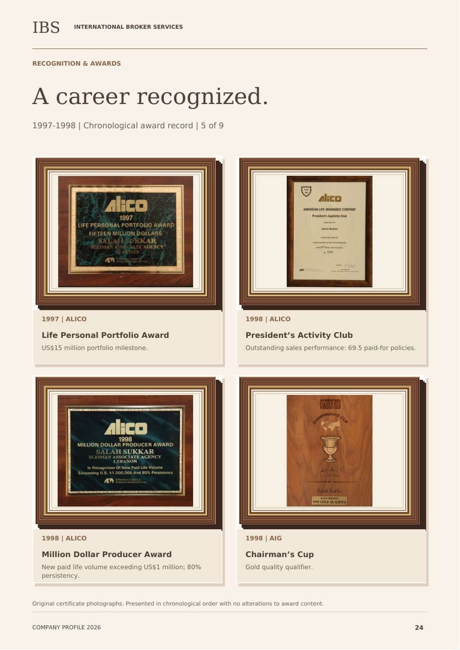 Award record 1997–1998 from the IBS company profile
