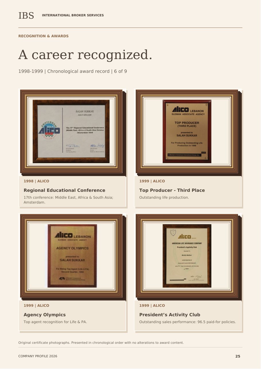 Award record 1998–1999 from the IBS company profile