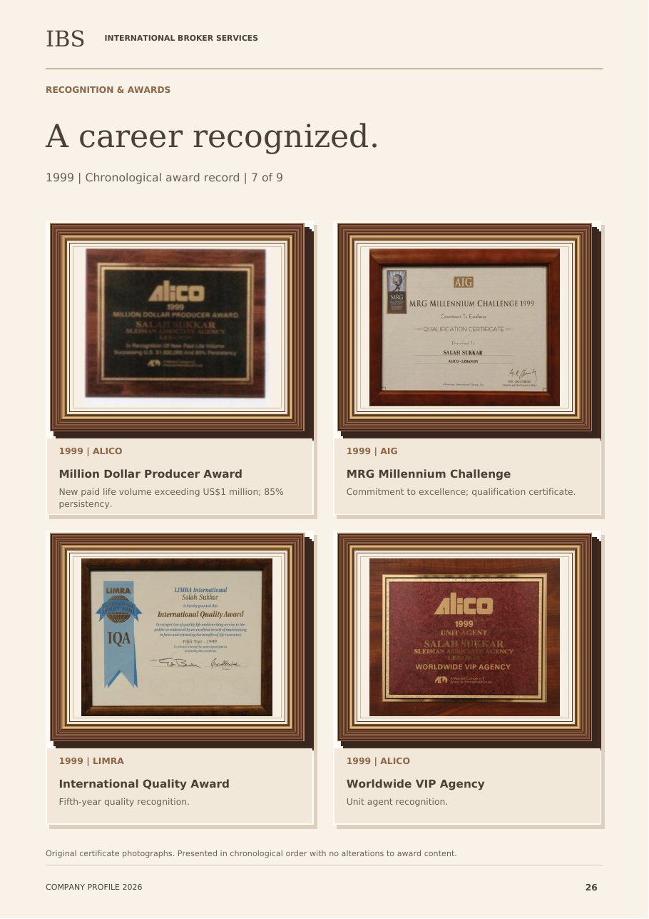 Award record 1999 from the IBS company profile