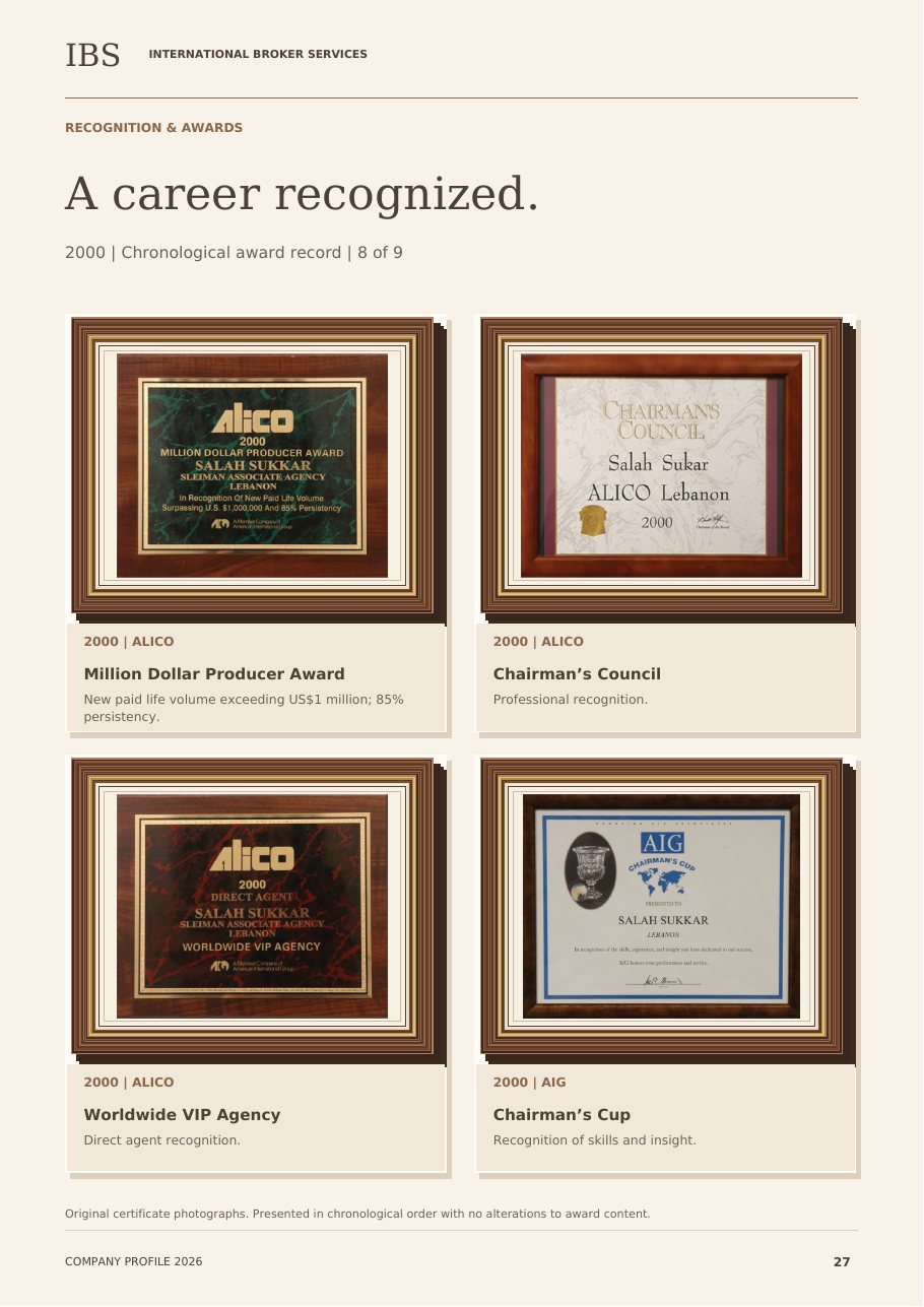 Award record 2000 from the IBS company profile