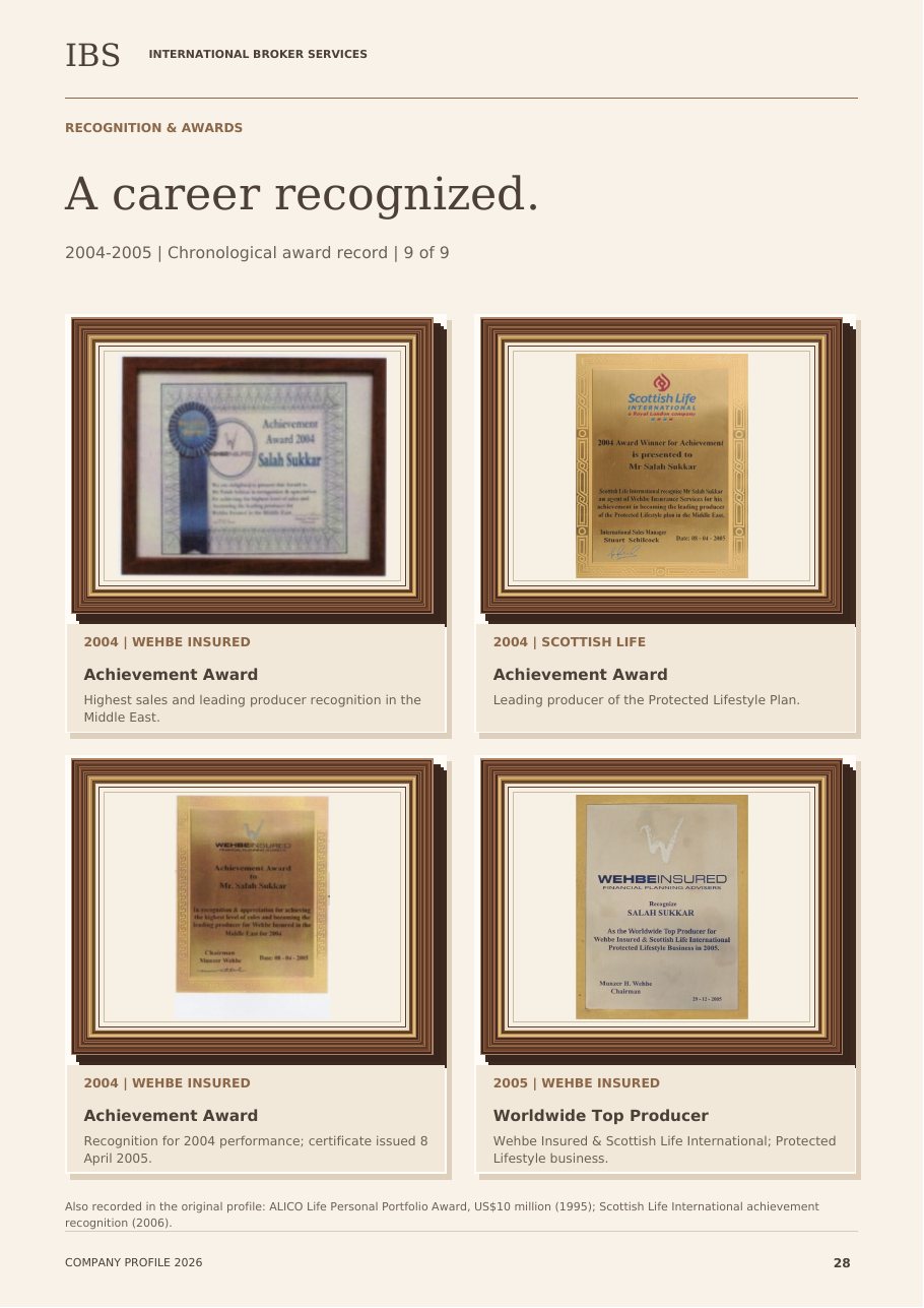 Award record 2004–2006 from the IBS company profile